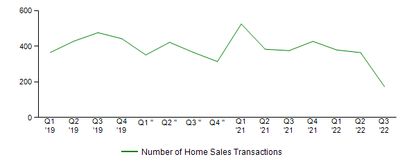 Sales Activity